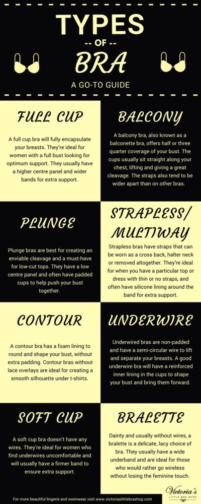 Infographic 8 Best Bra Types: A go-to Guide